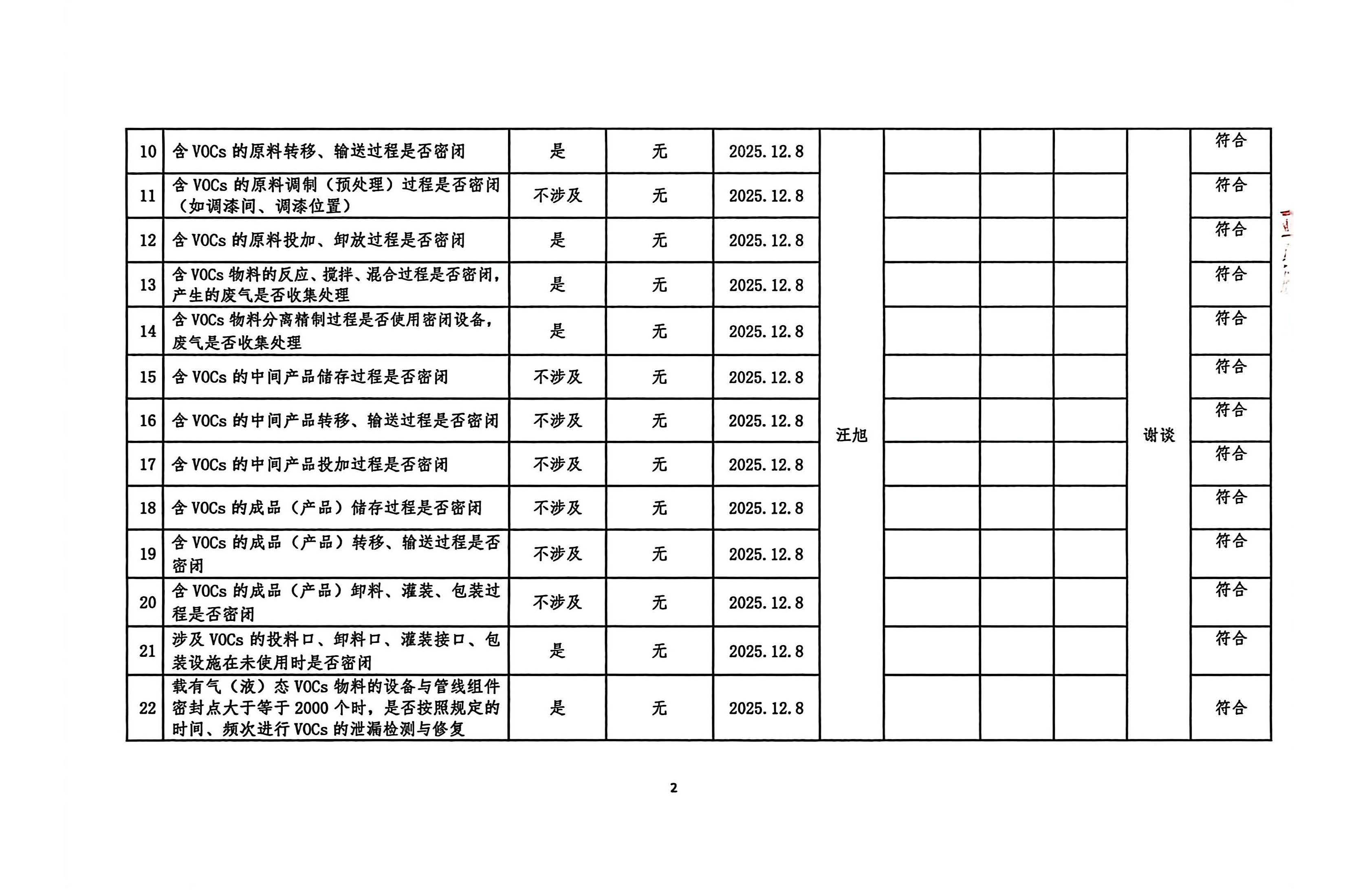 2025年第四季度揮發(fā)性有機(jī)物整治企業(yè)自查表(用印版)_頁面_2.jpg