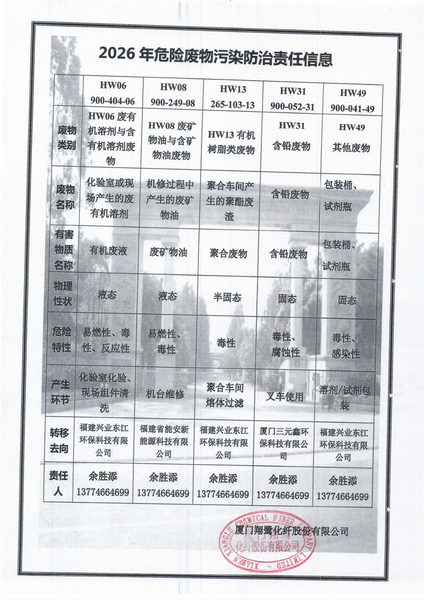 7、2026危險(xiǎn)廢物污染防治責(zé)任信息.jpg
